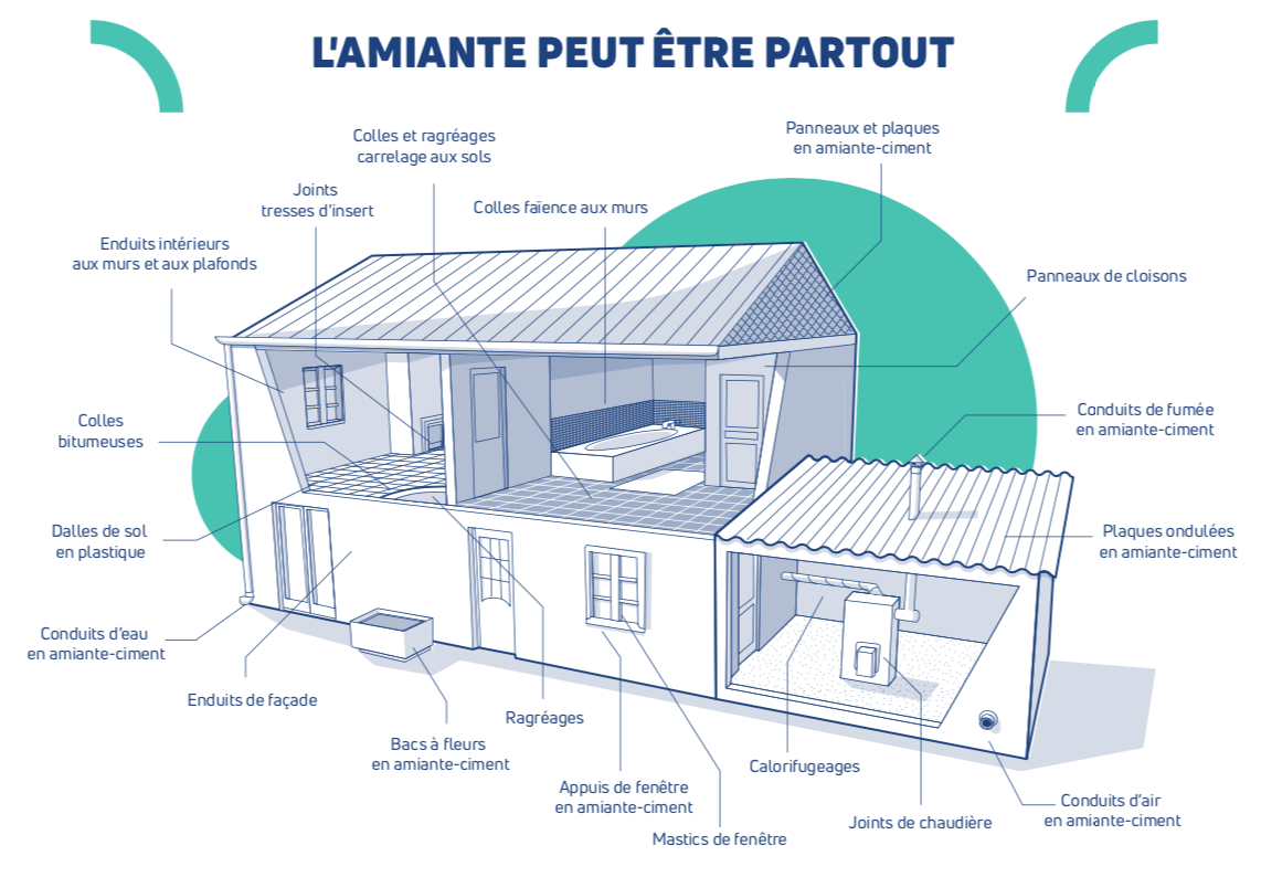 RAT Beaucaire